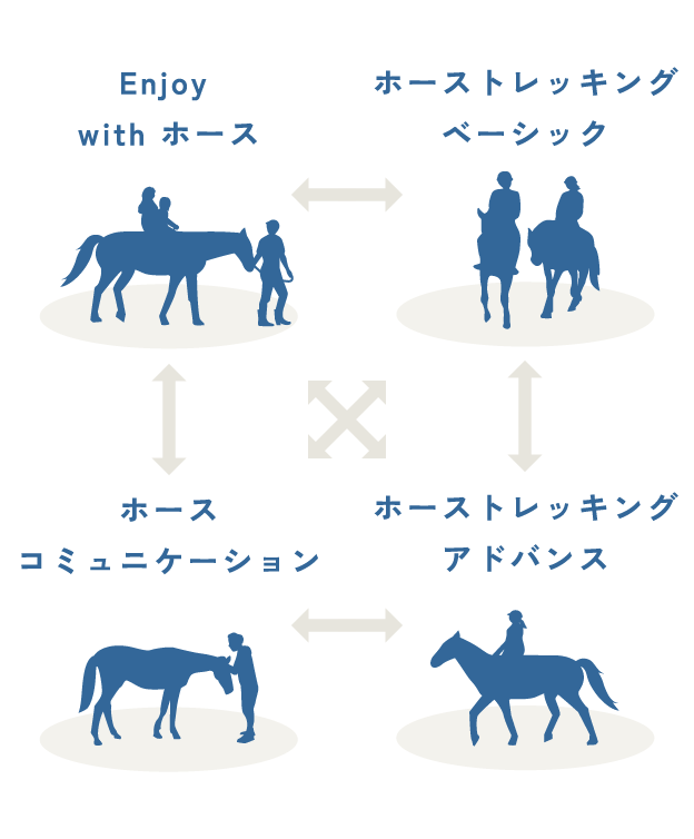 “ホーストレッキングカレッジ南相馬”全体像