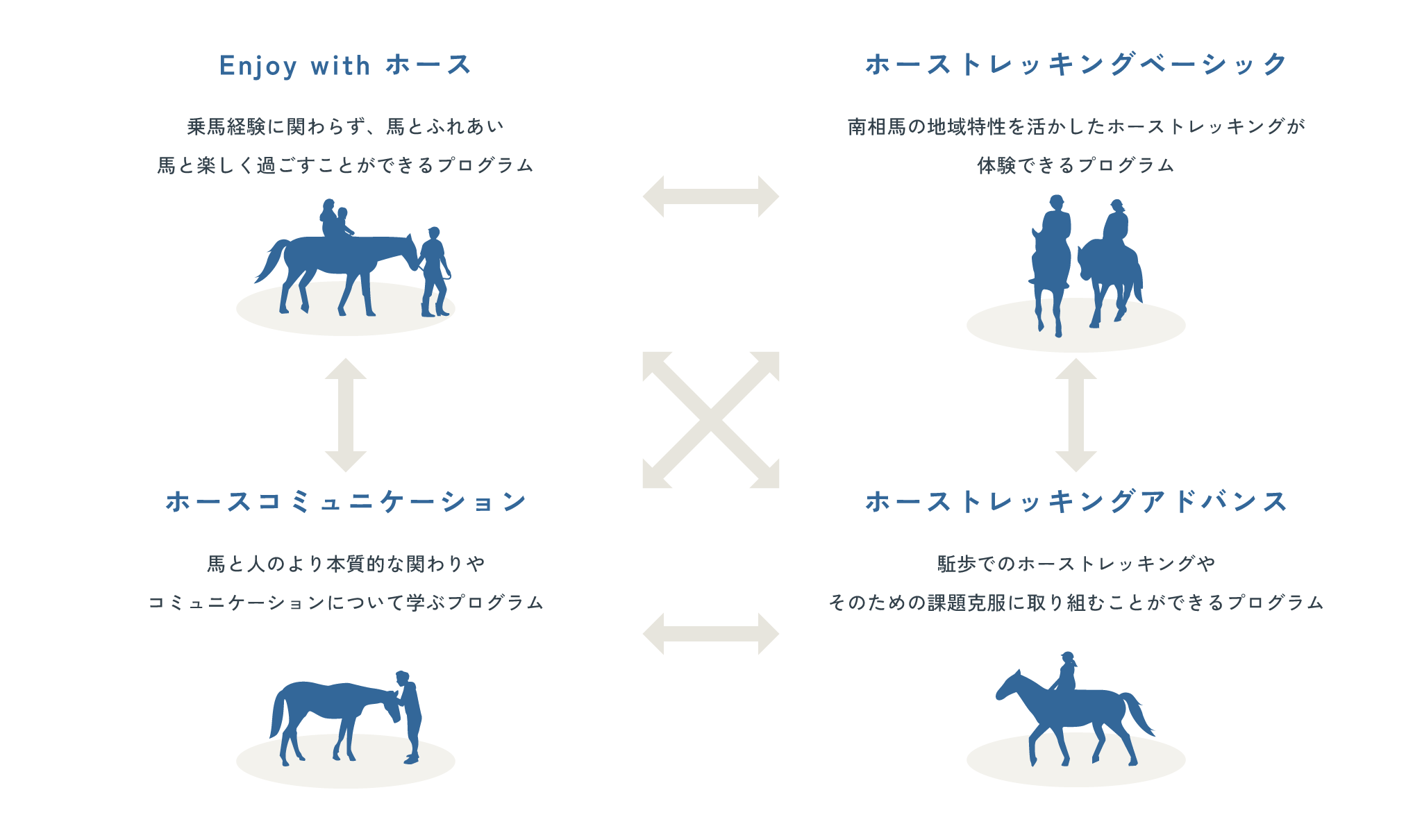 “ホーストレッキングカレッジ南相馬”全体像