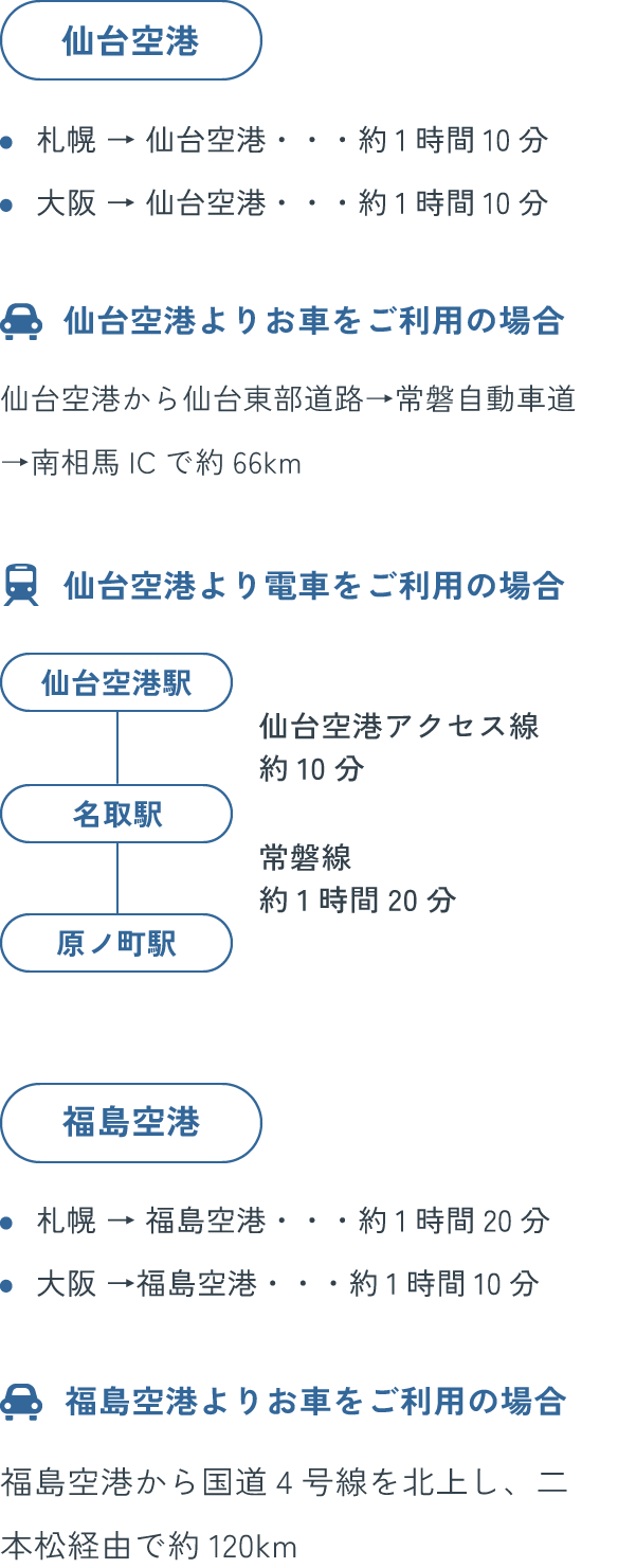 飛行機をご利用の場合