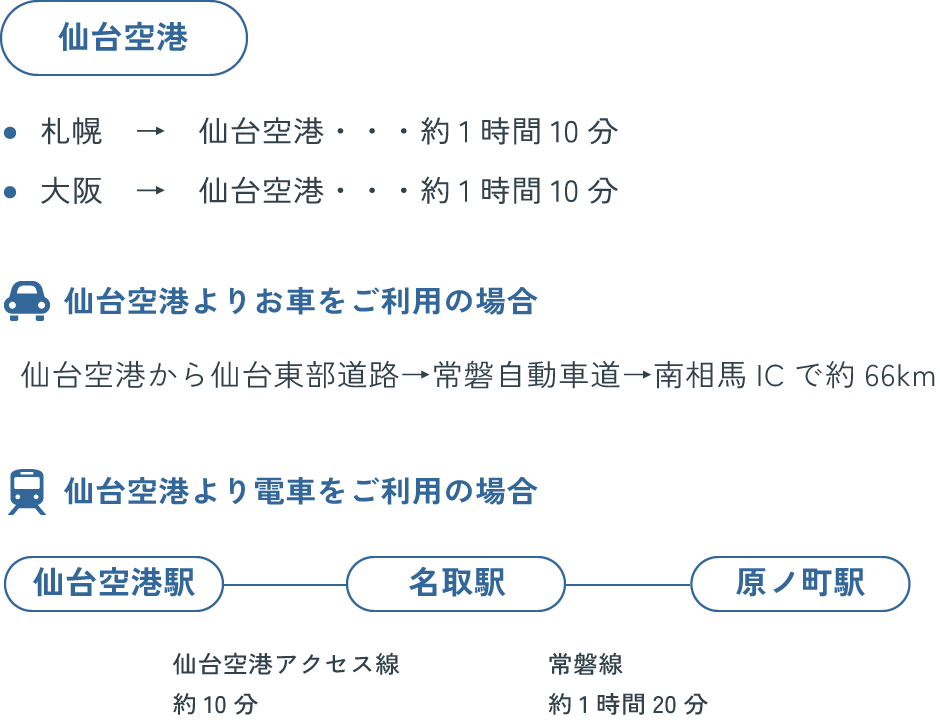 飛行機をご利用の場合