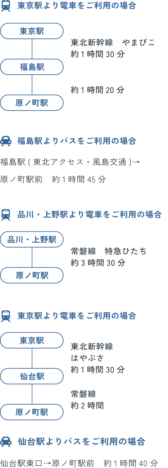 電車をご利用の場合