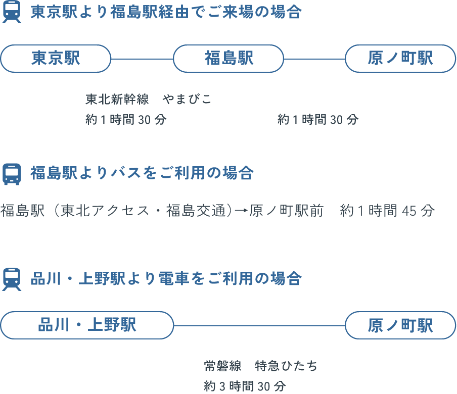 電車をご利用の場合