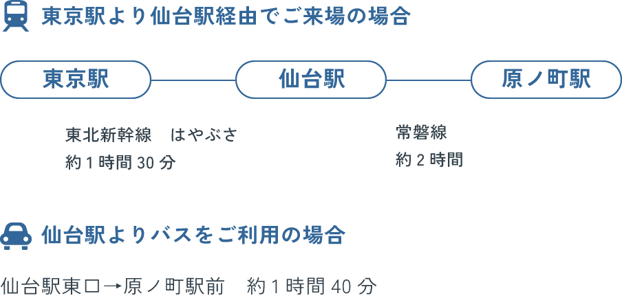 電車をご利用の場合